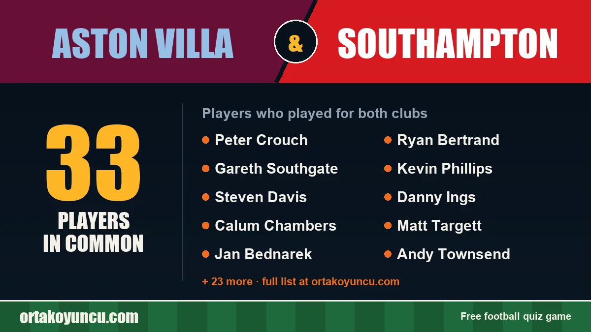 Players who played for both Aston Villa and Southampton: 33 players