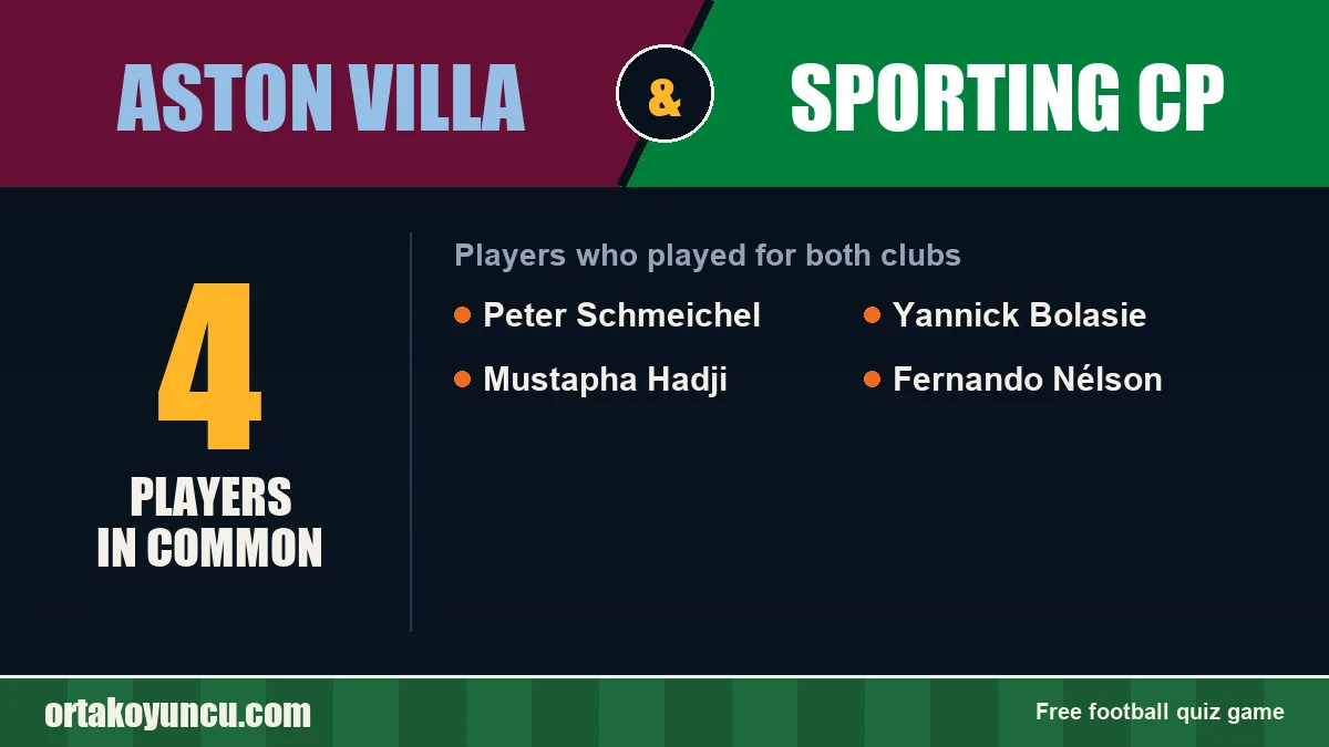 Players who played for both Aston Villa and Sporting CP: 4 players