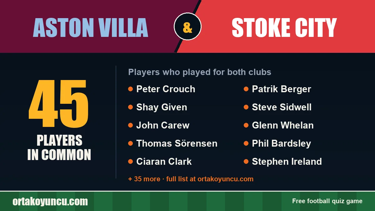 Players who played for both Aston Villa and Stoke City: 45 players