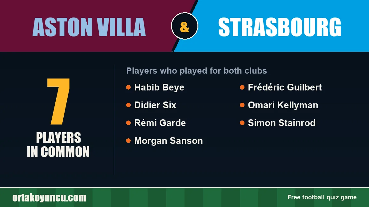 Players who played for both Aston Villa and Strasbourg: 7 players