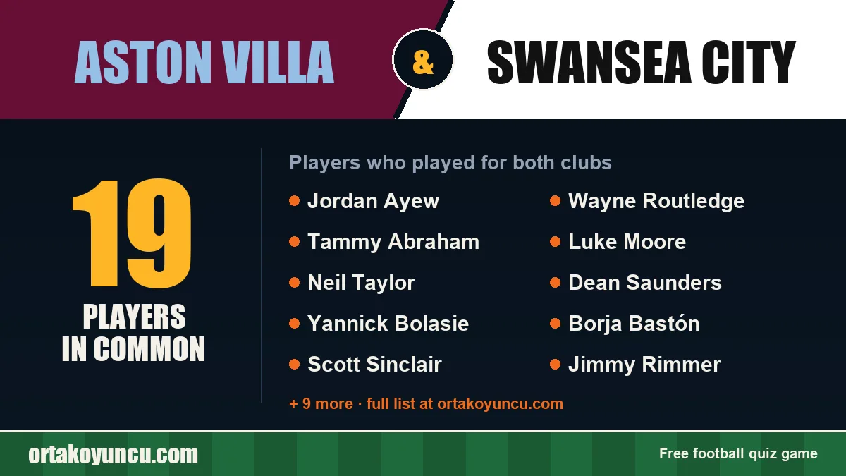 Players who played for both Aston Villa and Swansea City: 19 players