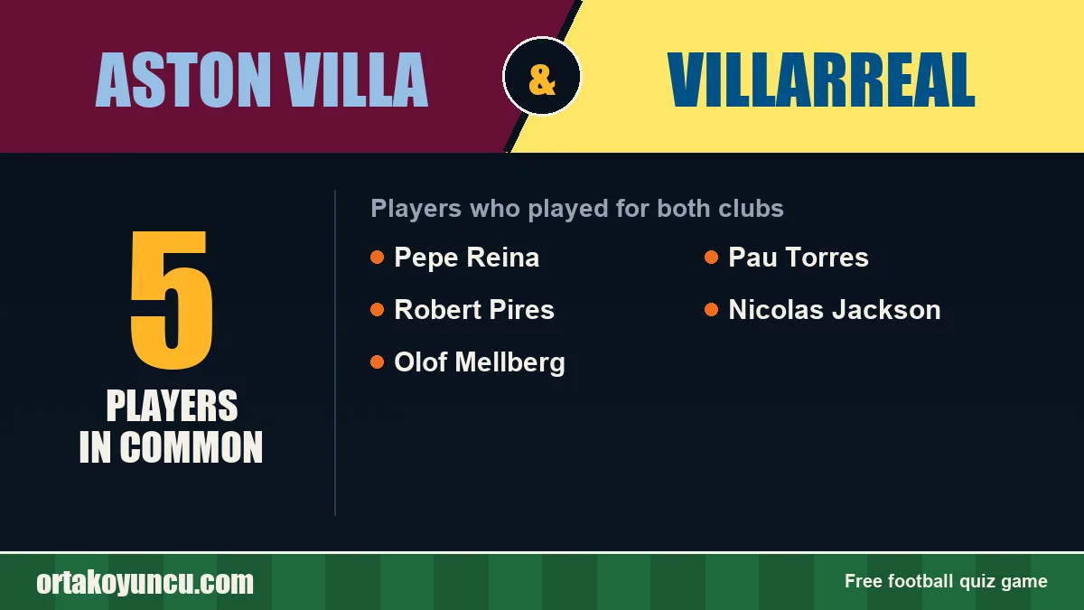 Players who played for both Aston Villa and Villarreal: 5 players