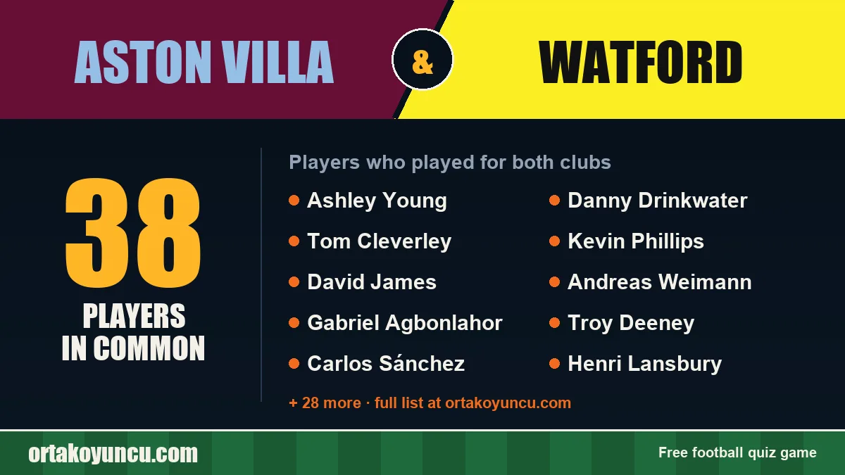 Players who played for both Aston Villa and Watford: 38 players