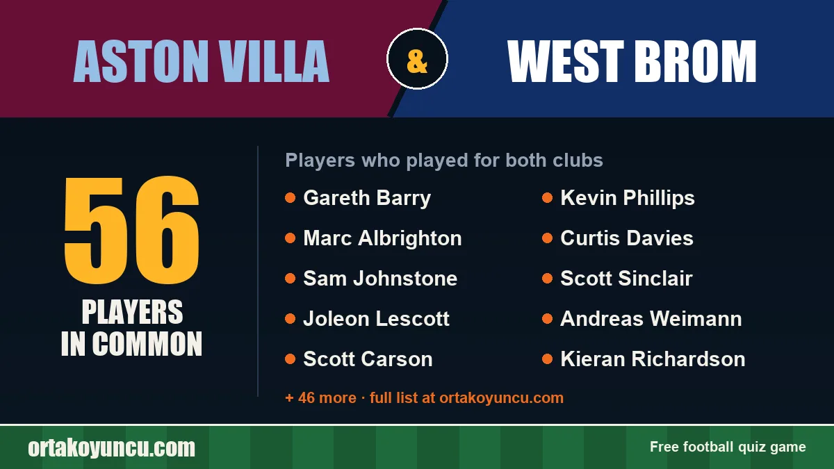 Players who played for both Aston Villa and West Brom: 56 players