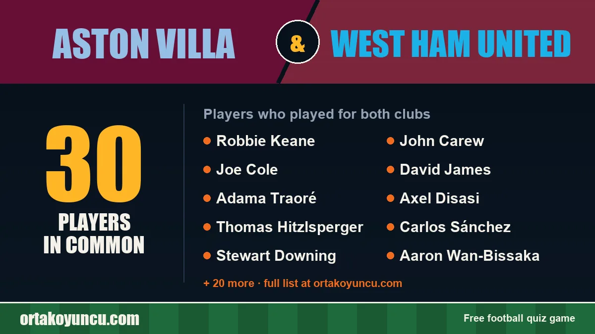 Players who played for both Aston Villa and West Ham United: 30 players