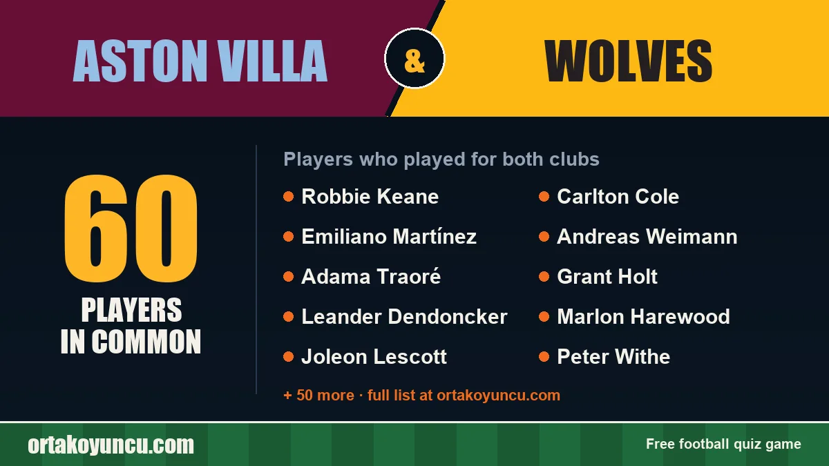 Players who played for both Aston Villa and Wolves: 60 players