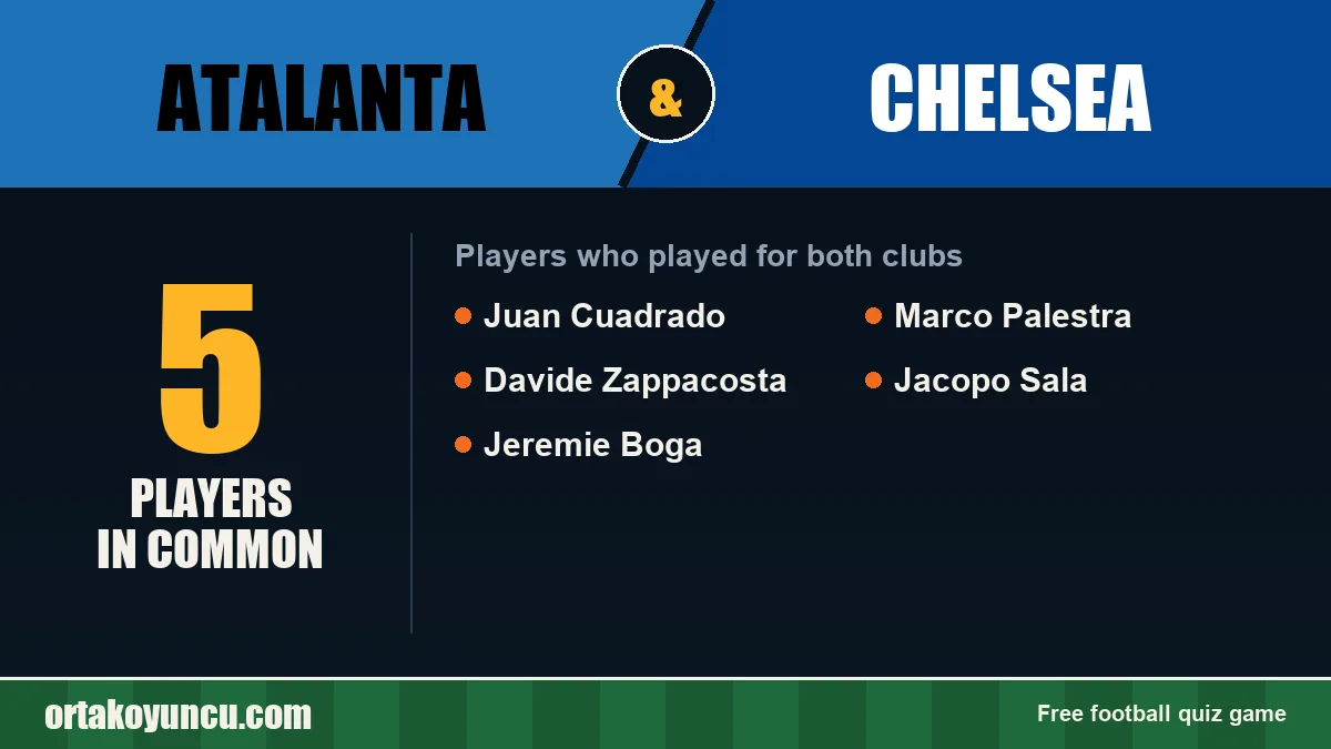 Players who played for both Atalanta and Chelsea: 5 players