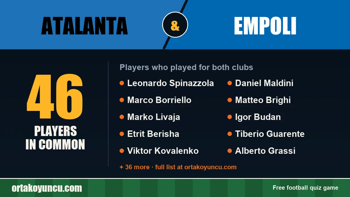 Players who played for both Atalanta and Empoli: 46 players