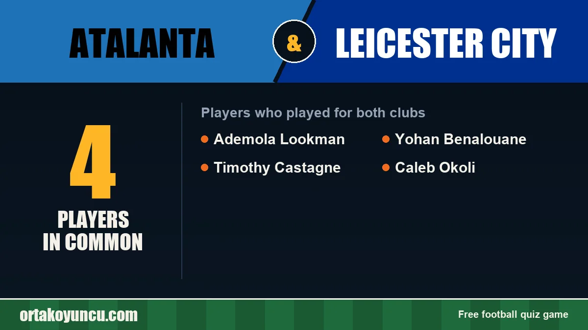 Players who played for both Atalanta and Leicester City: 4 players