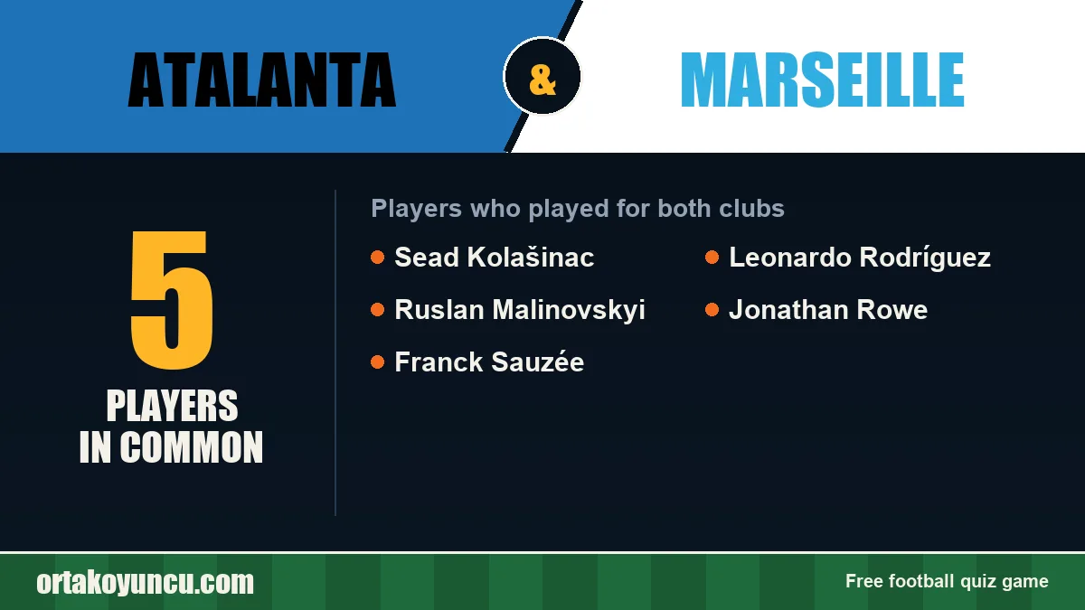 Players who played for both Atalanta and Marseille: 5 players