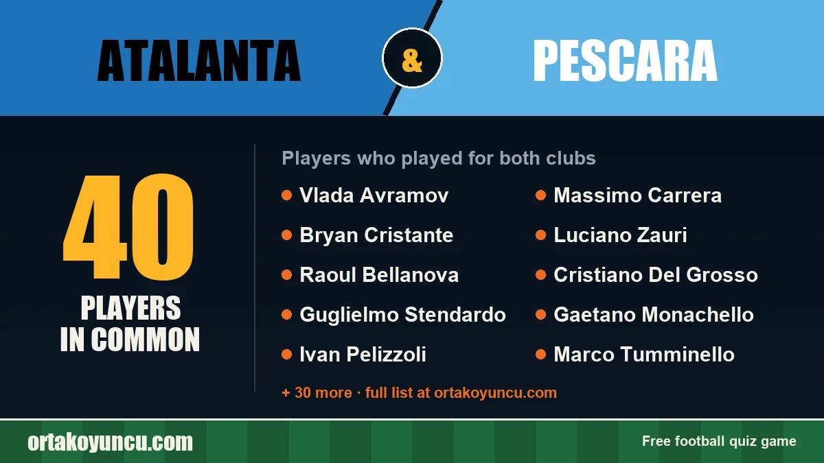Players who played for both Atalanta and Pescara: 40 players