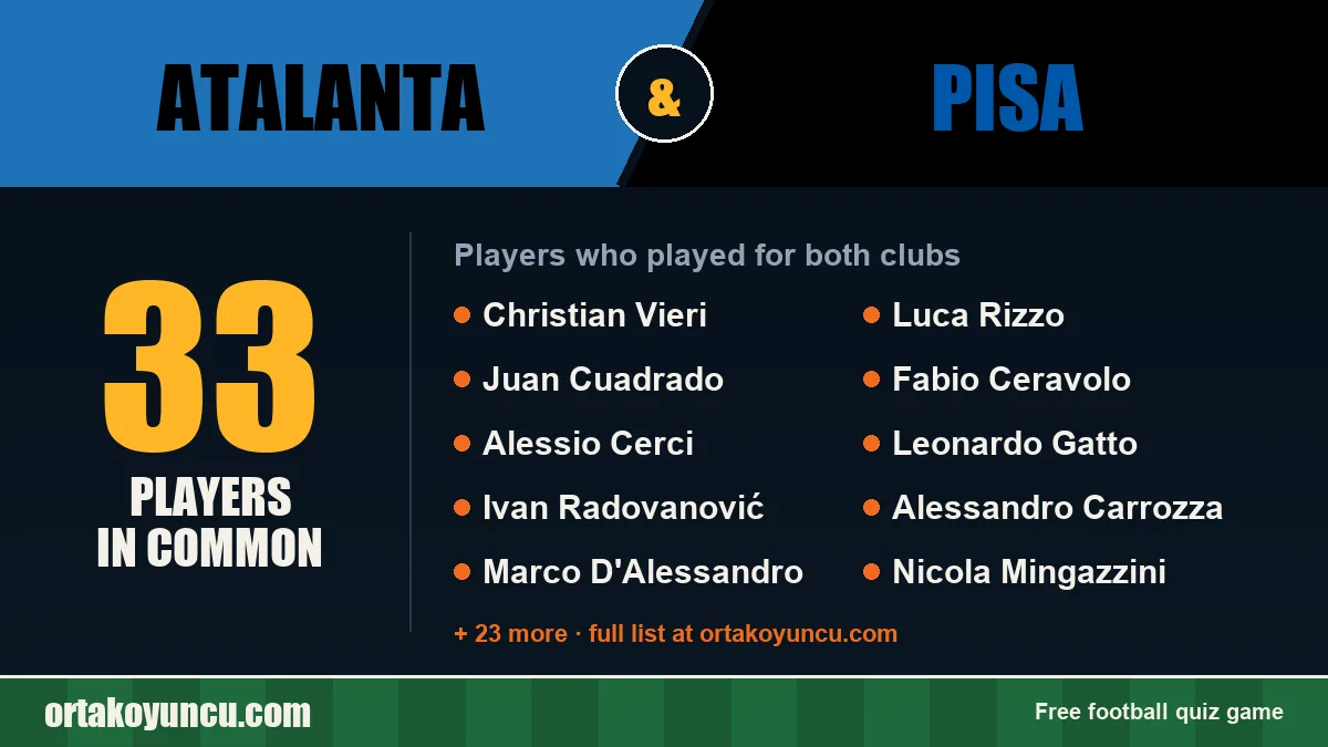 Players who played for both Atalanta and Pisa: 33 players
