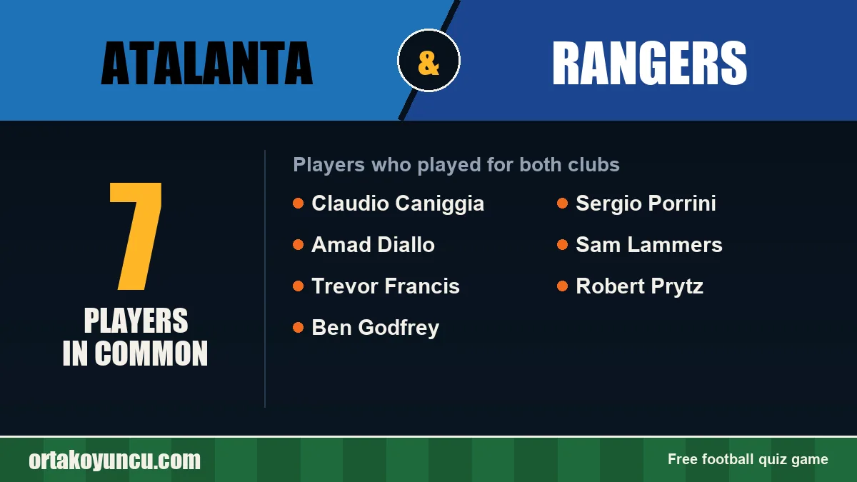 Players who played for both Atalanta and Rangers: 7 players