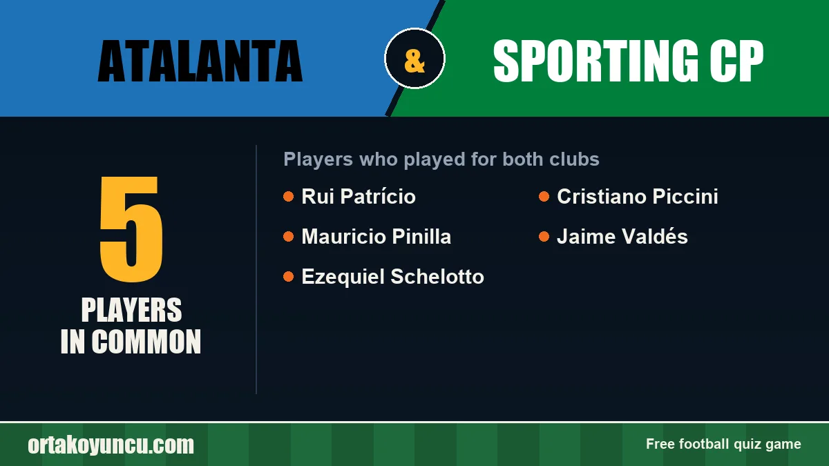 Players who played for both Atalanta and Sporting CP: 5 players