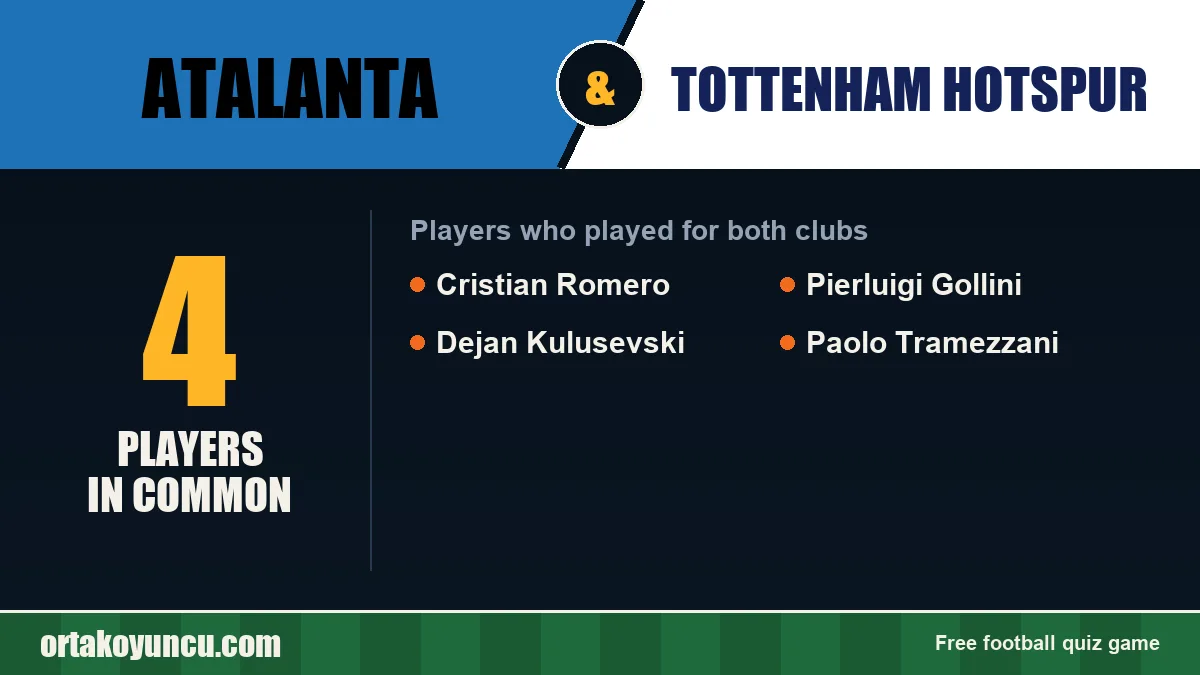 Players who played for both Atalanta and Tottenham Hotspur: 4 players