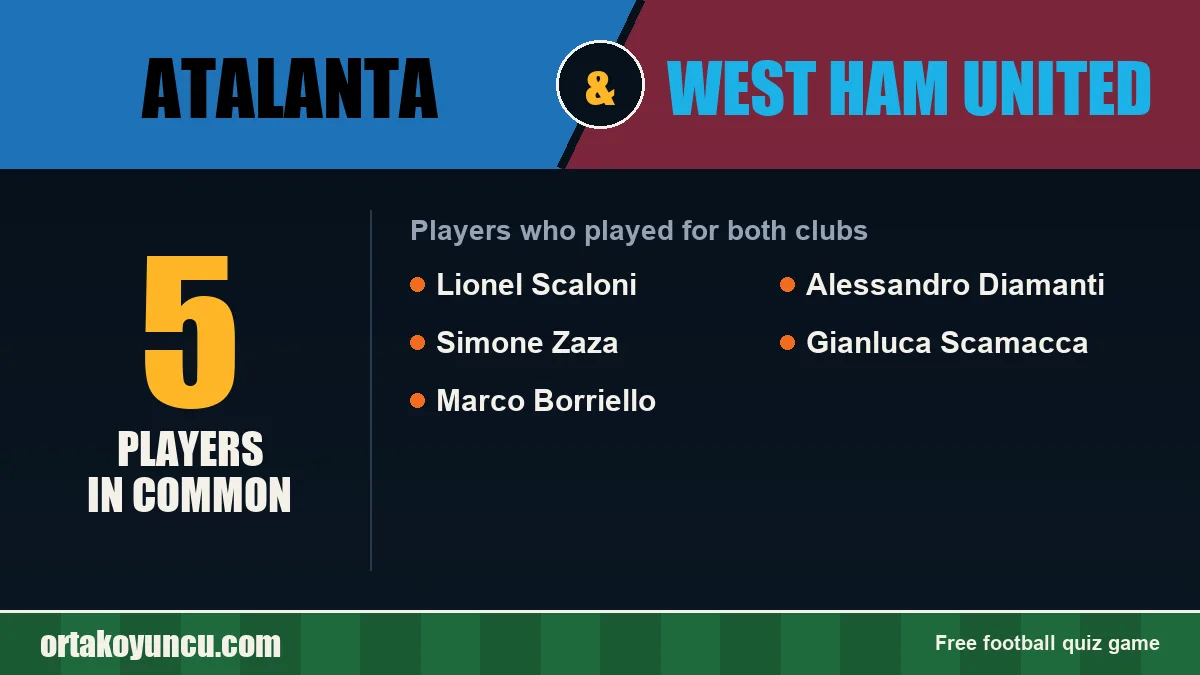 Players who played for both Atalanta and West Ham United: 5 players