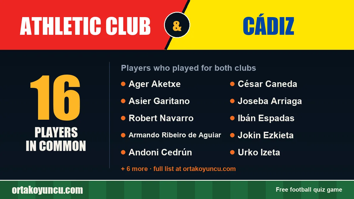 Players who played for both Athletic Club and Cádiz: 16 players