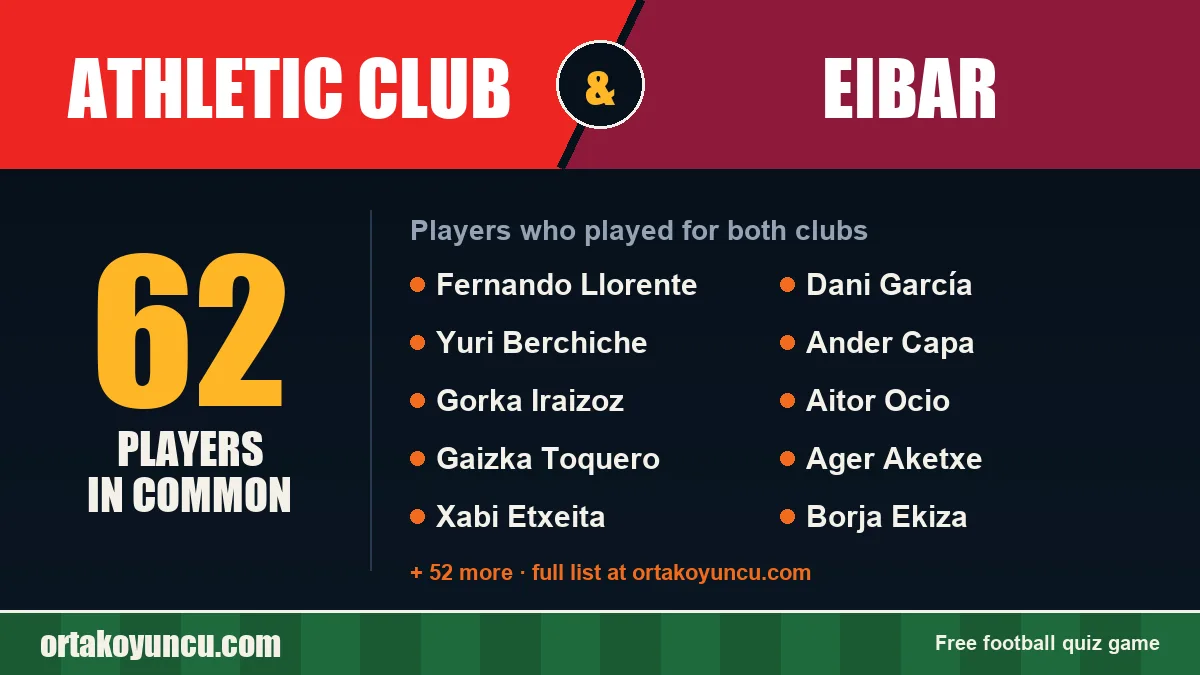 Players who played for both Athletic Club and Eibar: 62 players