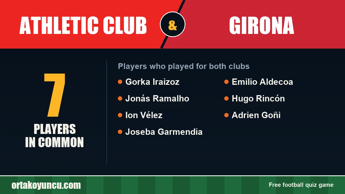 Players who played for both Athletic Club and Girona: 7 players