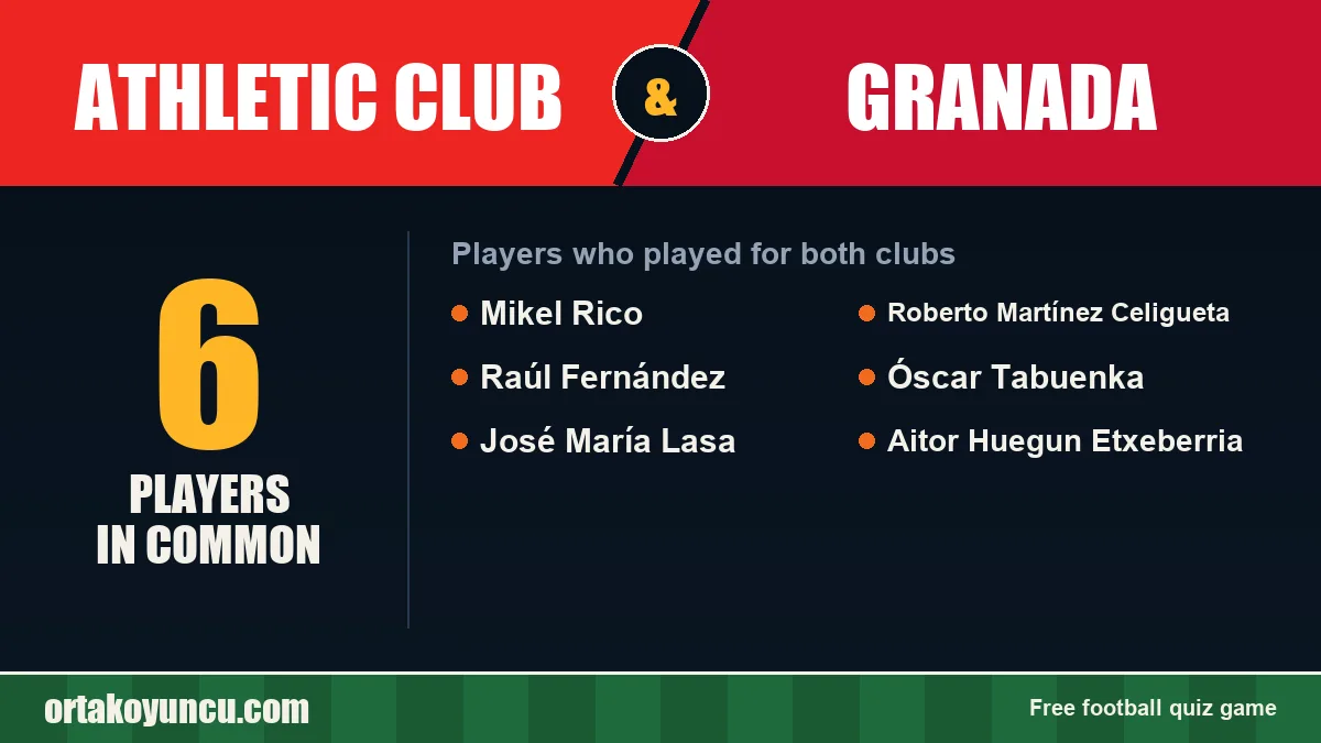 Players who played for both Athletic Club and Granada: 6 players