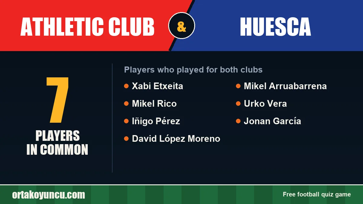 Players who played for both Athletic Club and Huesca: 7 players