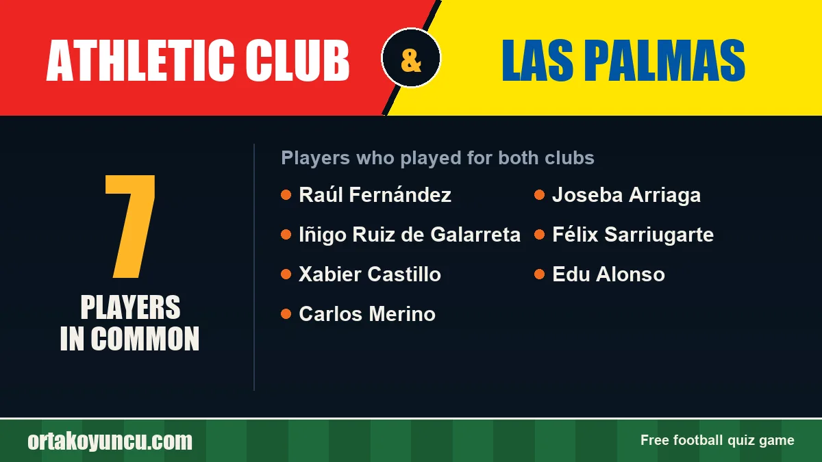 Players who played for both Athletic Club and Las Palmas: 7 players