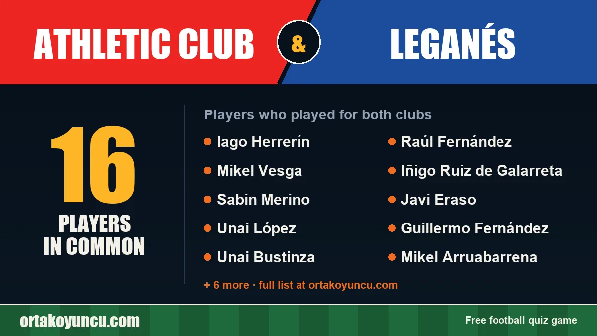 Players who played for both Athletic Club and Leganés: 16 players