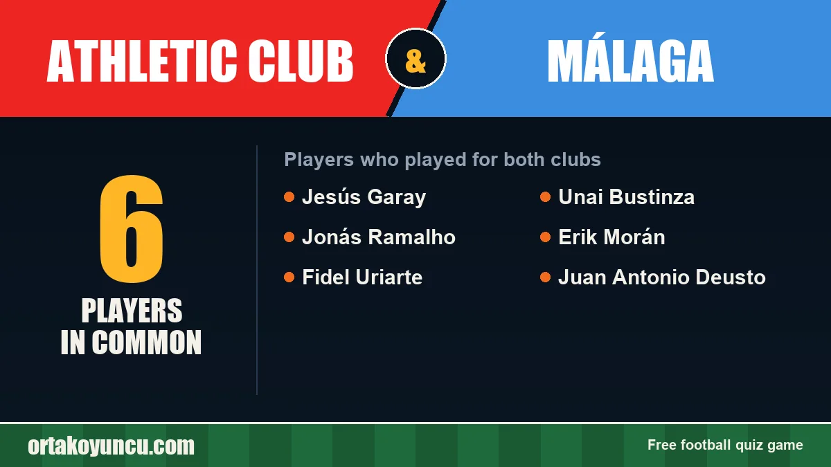 Players who played for both Athletic Club and Málaga: 6 players
