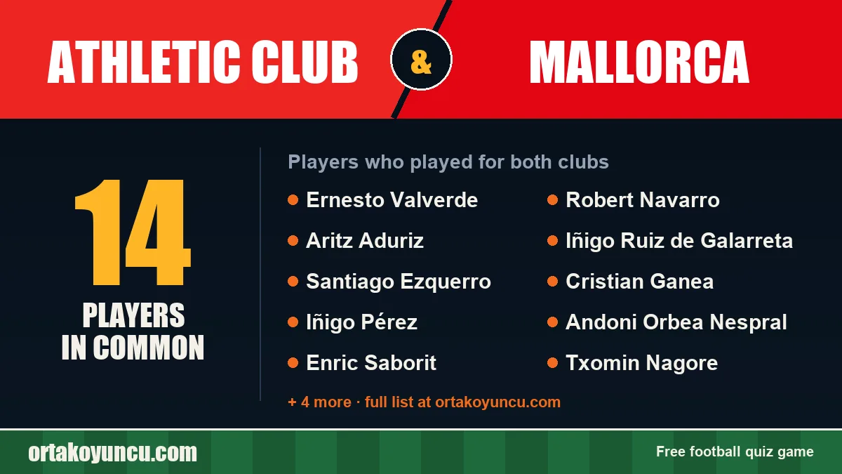Players who played for both Athletic Club and Mallorca: 14 players