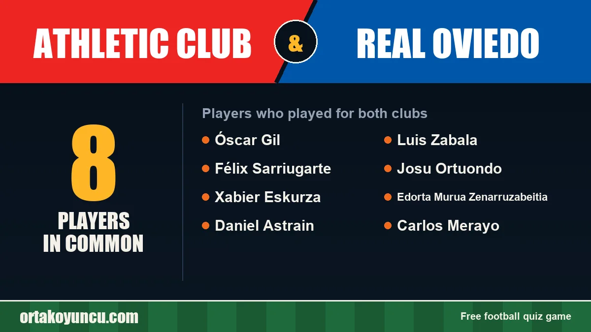 Players who played for both Athletic Club and Real Oviedo: 8 players