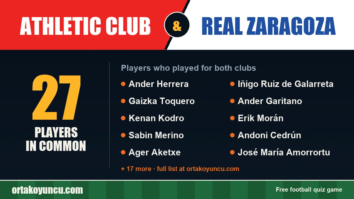 Players who played for both Athletic Club and Real Zaragoza: 27 players