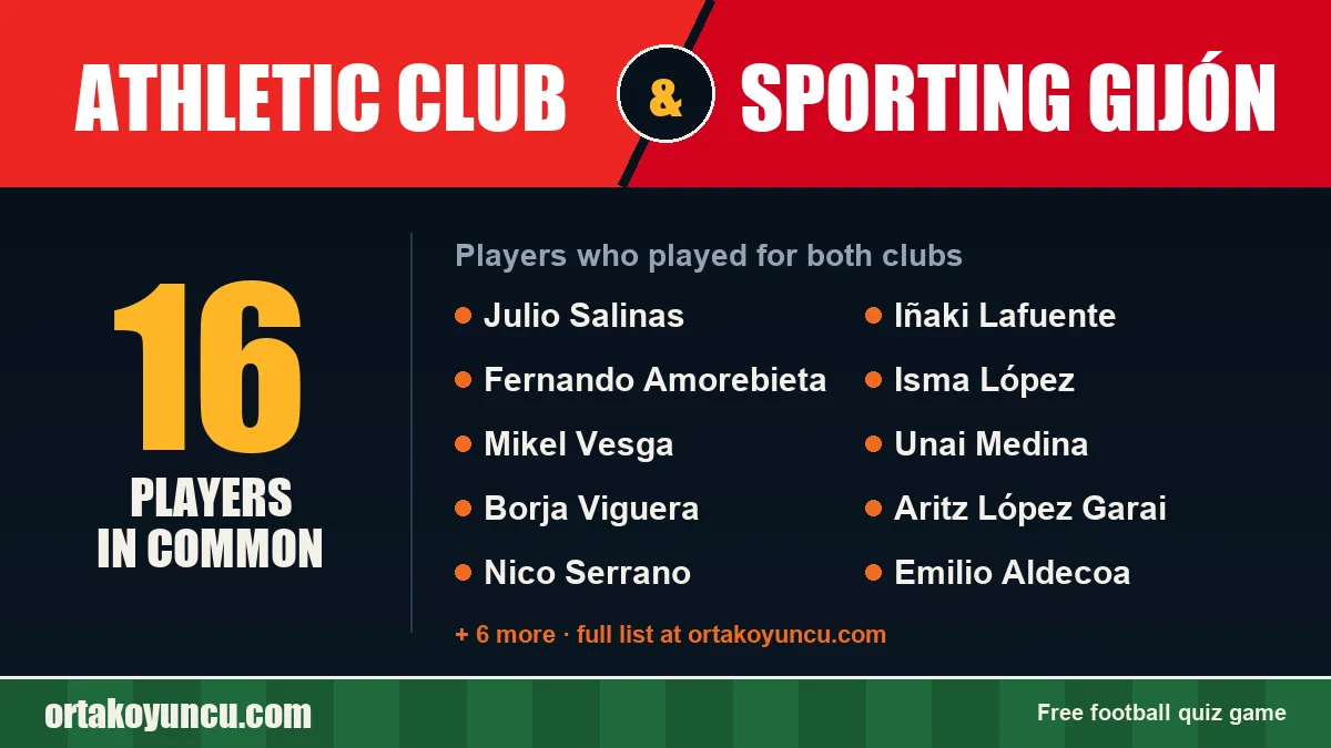 Players who played for both Athletic Club and Sporting Gijón: 16 players