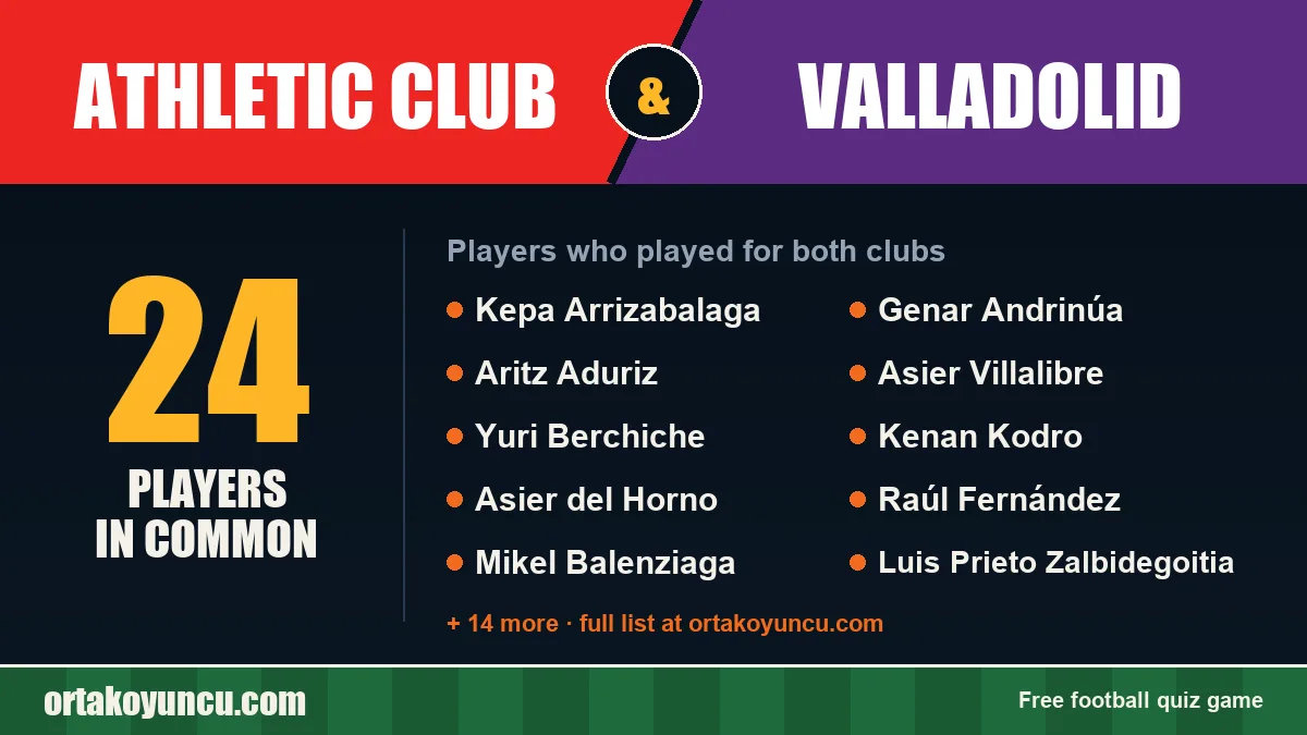 Players who played for both Athletic Club and Valladolid: 24 players