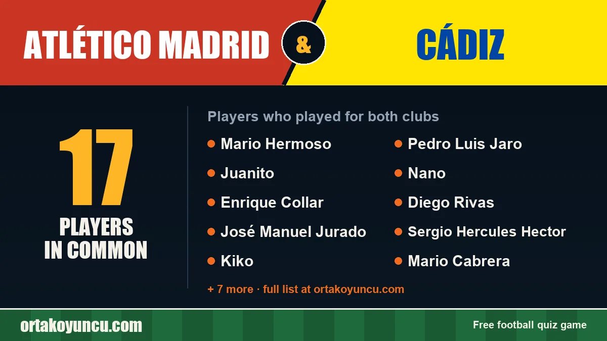 Players who played for both Atlético Madrid and Cádiz: 17 players