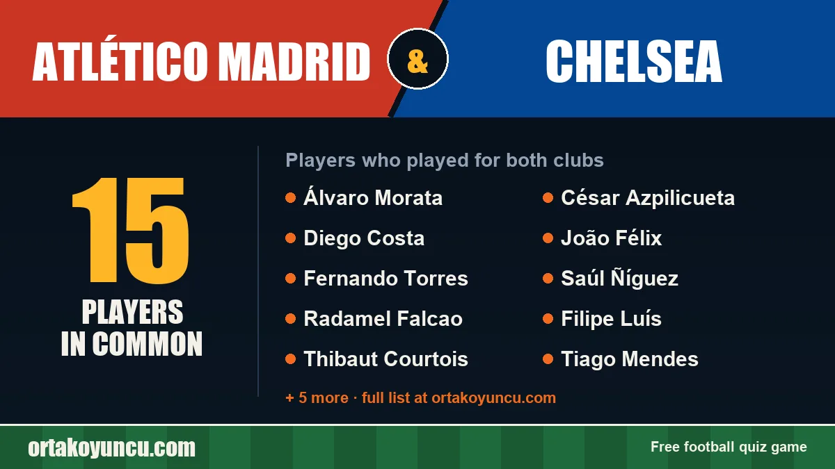 Daily Pair, October 5, 2026: Atlético Madrid – Chelsea
