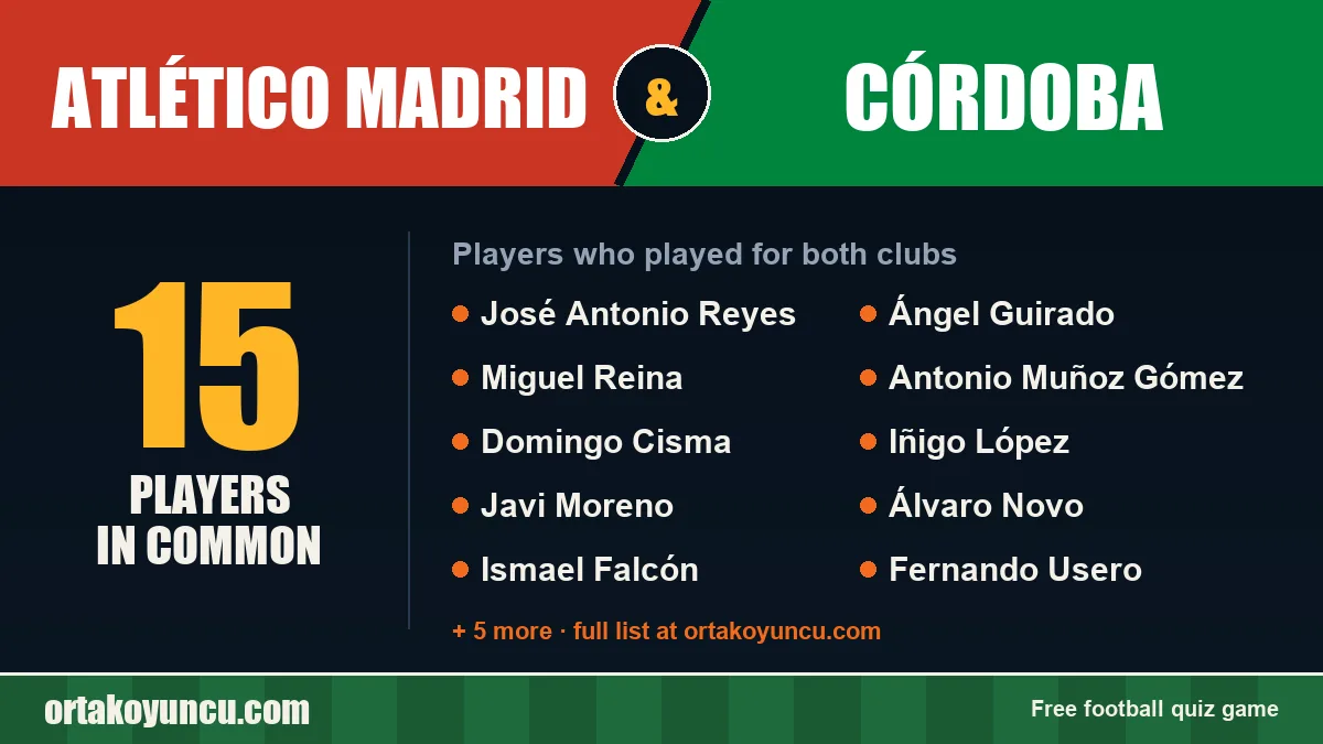 Players who played for both Atlético Madrid and Córdoba: 15 players