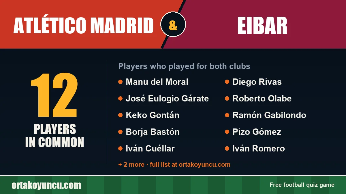 Players who played for both Atlético Madrid and Eibar: 12 players