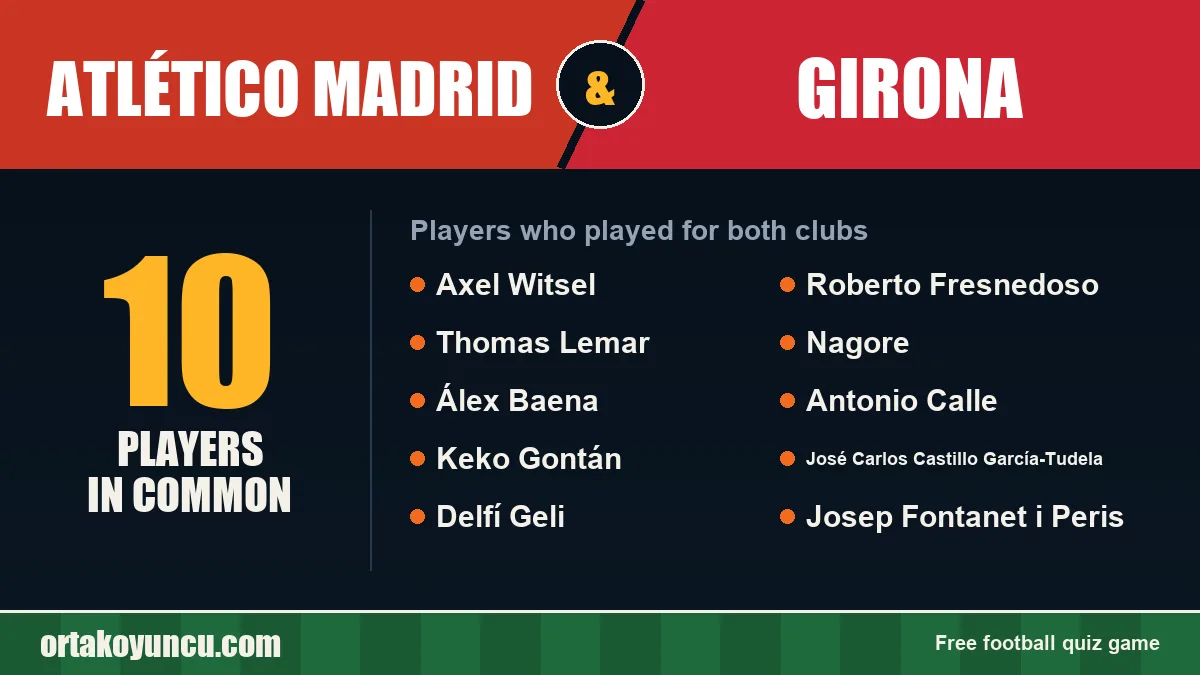Players who played for both Atlético Madrid and Girona: 10 players