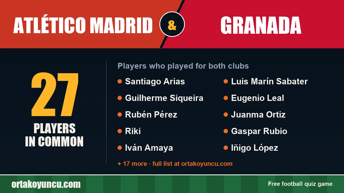 Players who played for both Atlético Madrid and Granada: 27 players