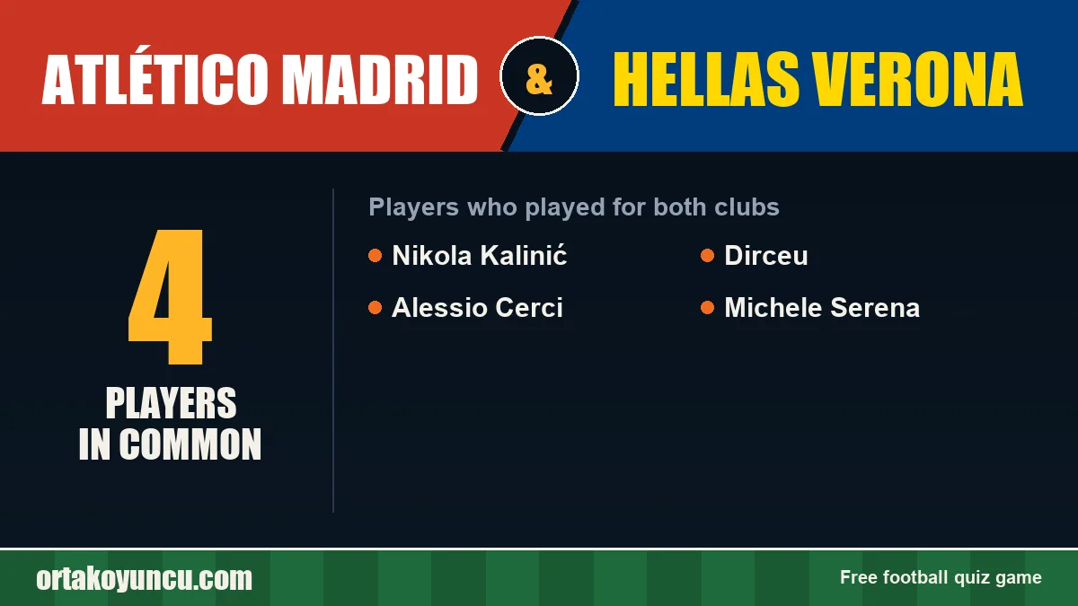 Players who played for both Atlético Madrid and Hellas Verona: 4 players