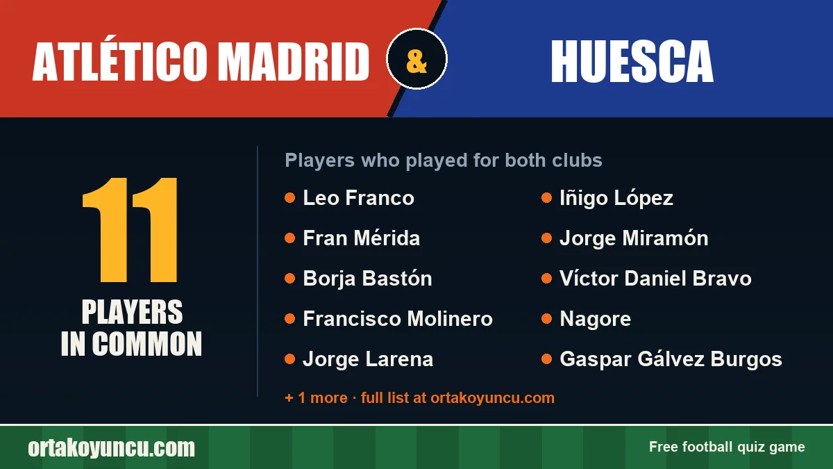 Players who played for both Atlético Madrid and Huesca: 11 players