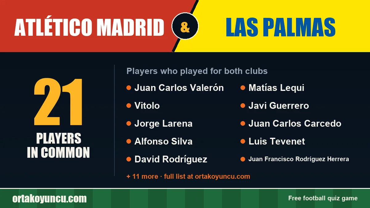 Players who played for both Atlético Madrid and Las Palmas: 21 players