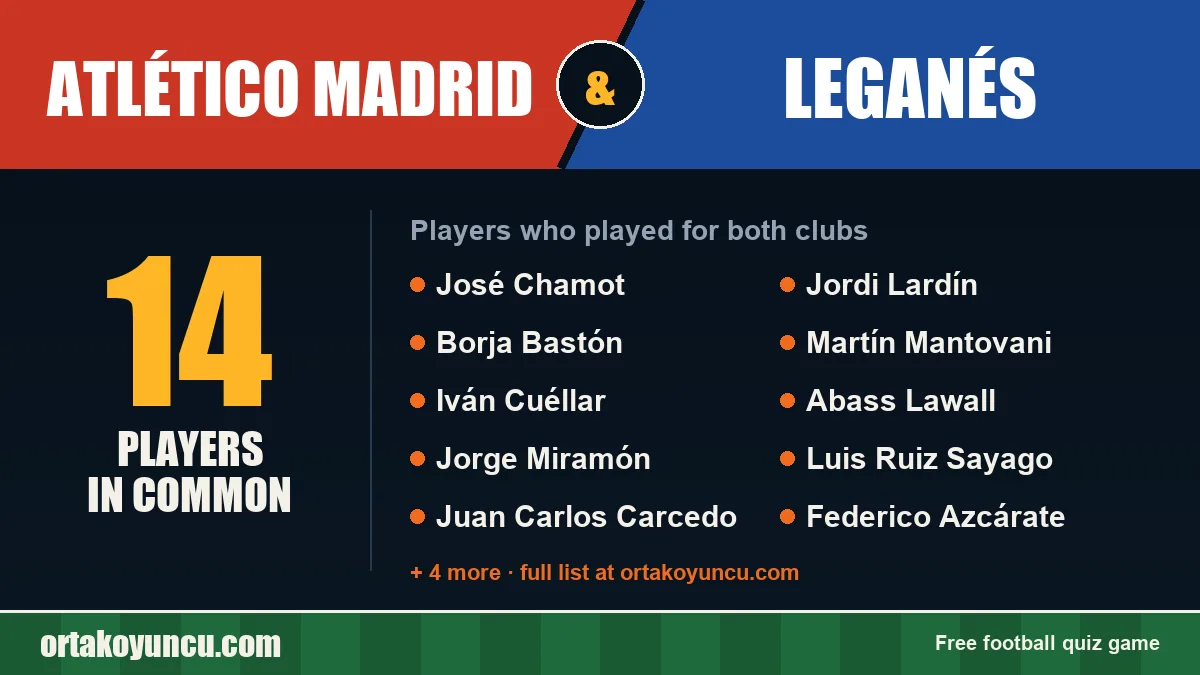 Players who played for both Atlético Madrid and Leganés: 14 players