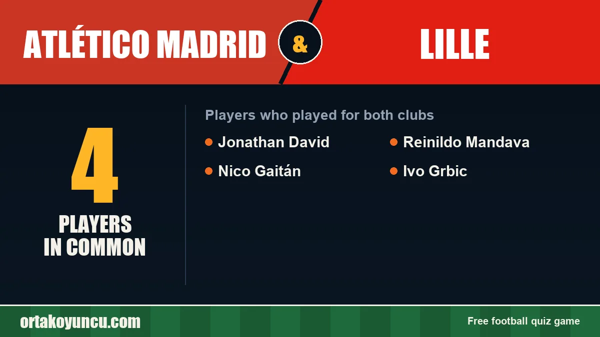 Players who played for both Atlético Madrid and Lille: 4 players