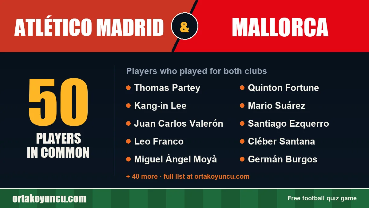 Players who played for both Atlético Madrid and Mallorca: 50 players