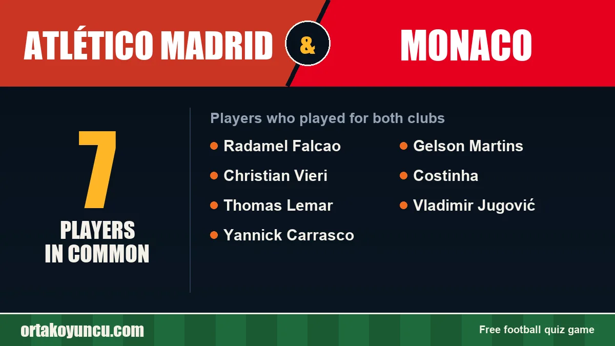 Players who played for both Atlético Madrid and Monaco: 7 players