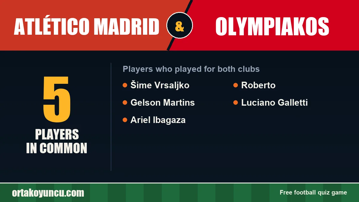 Players who played for both Atlético Madrid and Olympiakos: 5 players