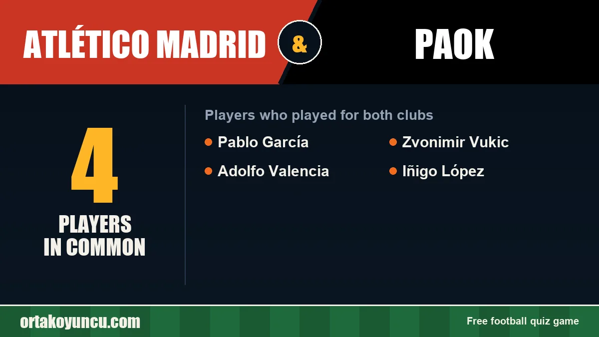 Players who played for both Atlético Madrid and PAOK: 4 players