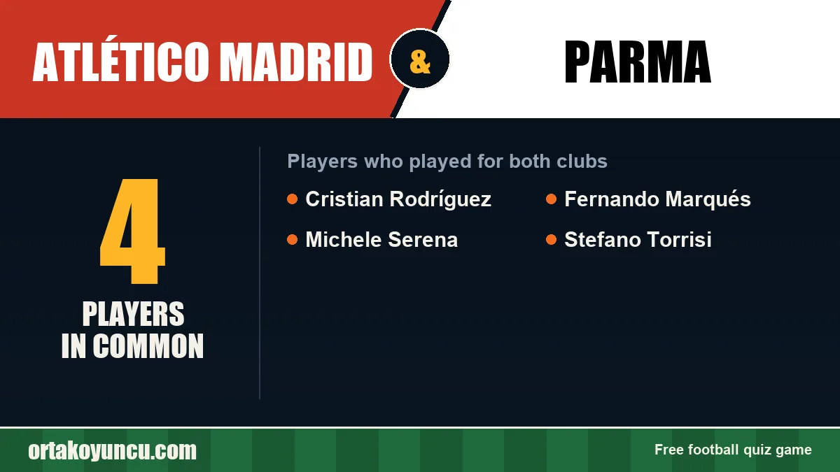 Players who played for both Atlético Madrid and Parma: 4 players