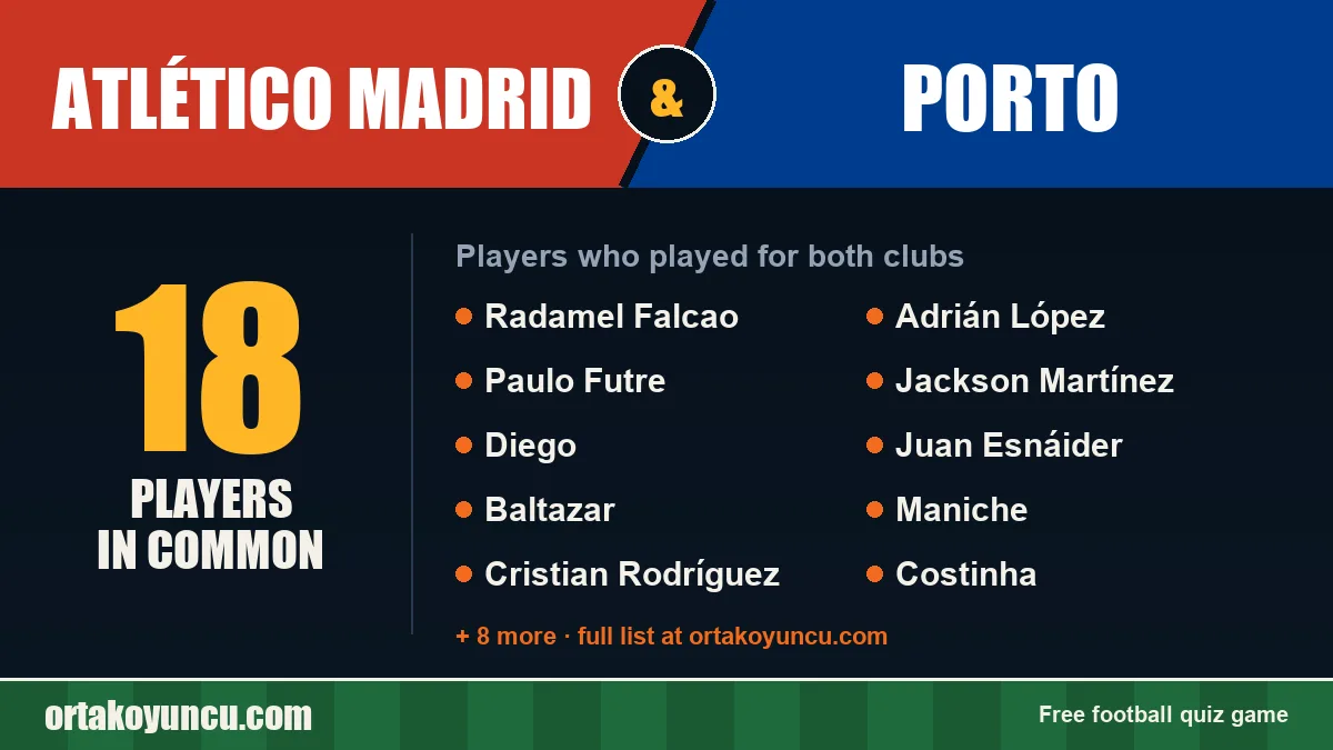 Players who played for both Atlético Madrid and Porto: 18 players